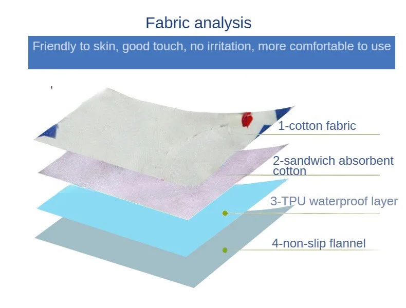 Reusable Washable Bed Protector Pad for Elderly Incontinence - Absorbent and Waterproof Mattress Underpad 5