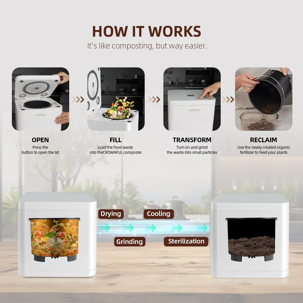 LUXFOND Indoor Home Electric Smart Kitchen Food Waste Recycler Countertop Household Composter Machine 2