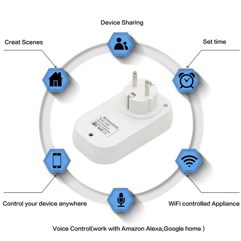 Tuya SmartLife WIFI Smart Socket Plug EU UK US BR Israel Switzerland Plug  10A/16A APP Remote Control Work With Alexa Google Home - AliExpress