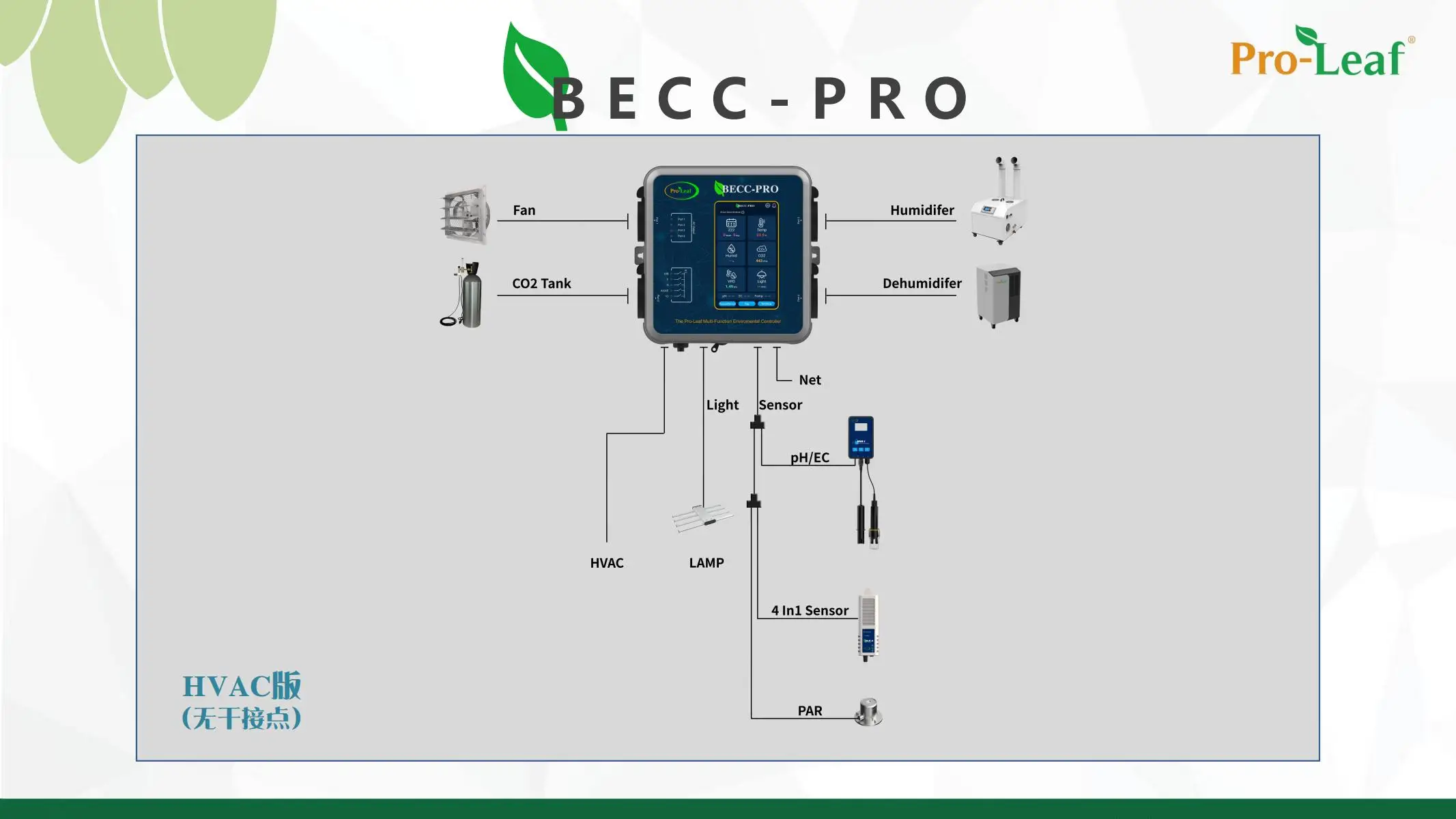 온실 실내 온도, 습도 및 온실 이산화탄소 컨트롤러 BECC-B2 Pro