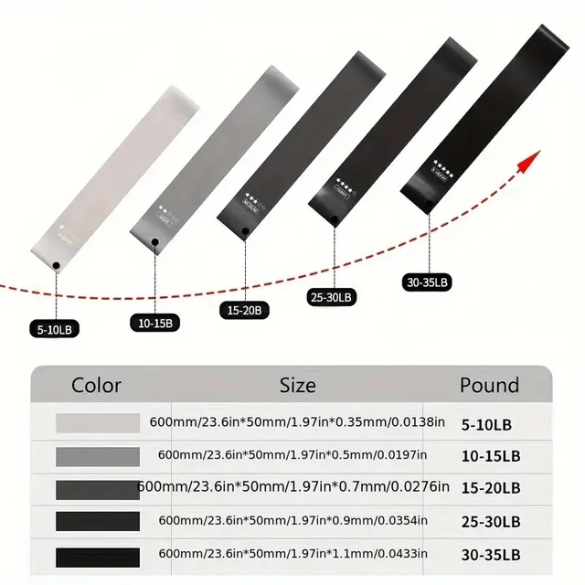 Elastic Resistance Bands Yoga Training Gym Fitness Gum Pull Up Assist Rubber Band Crossfit Exercise Workout Equipment 2