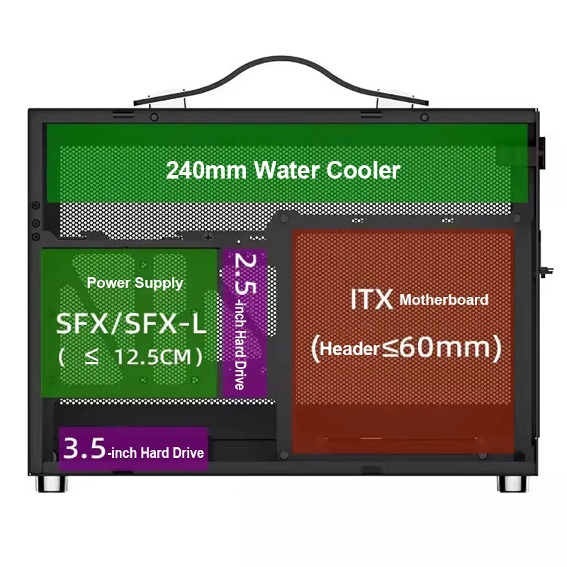 ITX 케이스 휴대용 미니 ITX 섀시 240mm 라디에이터 수냉식 337mm GPU PCIe 3 슬롯 핸들 야외 출장 여행용