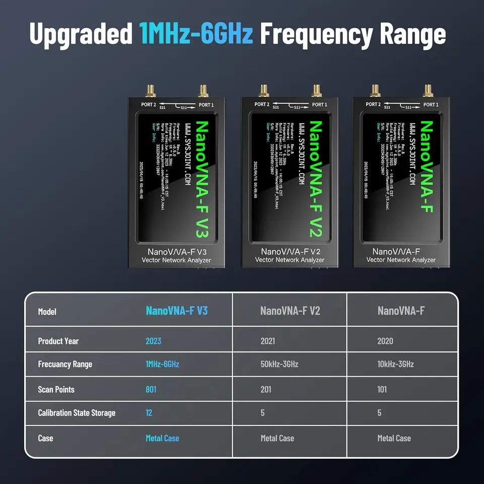 Nanovna-fベクトルネットワークアナライザー、測定s-パラメーター電圧