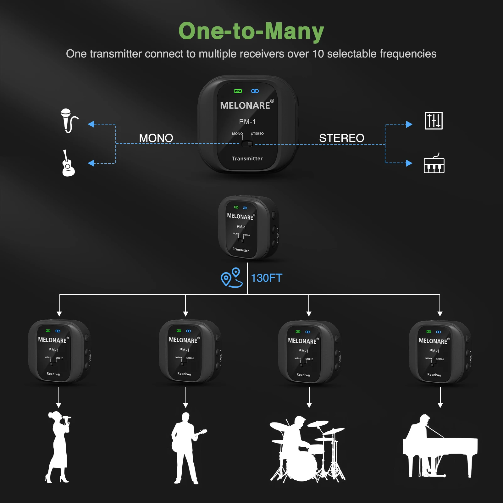 MELONARE PM-1 Wireless In-Ear Monitor System-UHF 500MHz No Delay HD Audio Beltpack Transmitter & Receiver 10 Channels Mon wireless in ear monitor