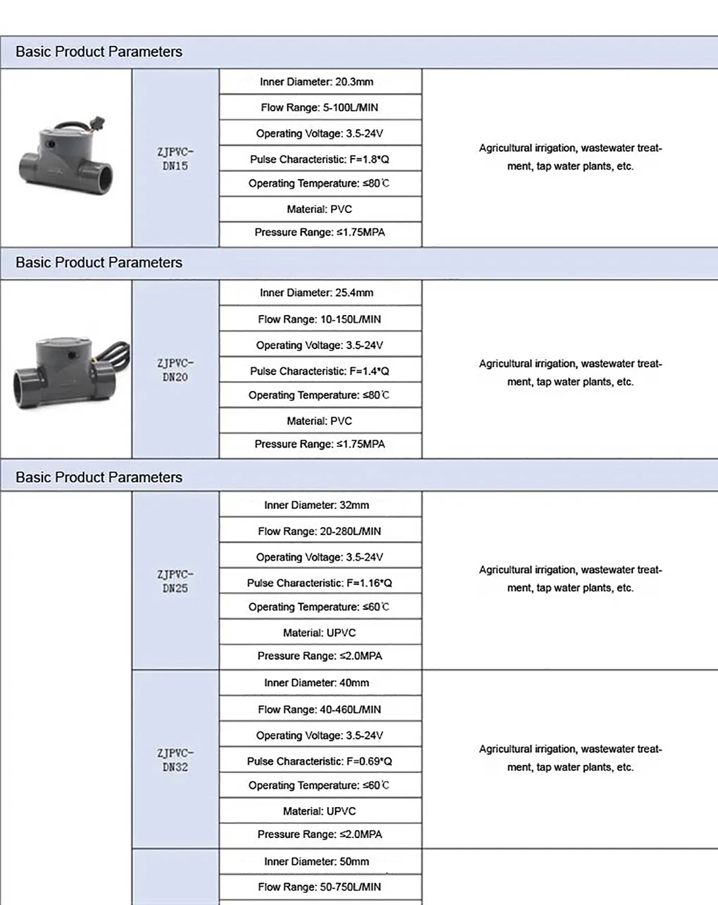 PVC Water Flow Sensor High Precision Pipeline Type Flow Meter Liquid Flow Rate I