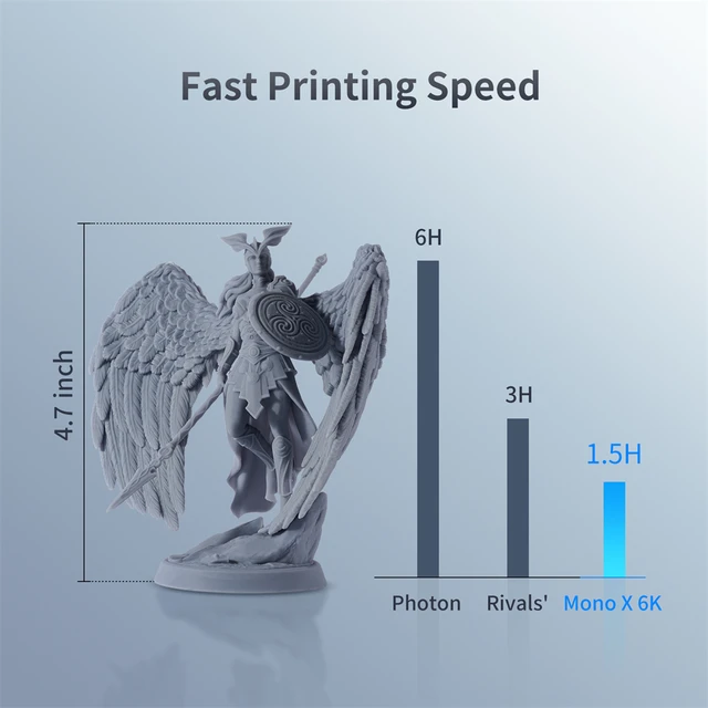 ANYCUBIC 3D Printer LCD Photon mono X 4K 6K Photon M3 Plus MAX And DLP Photon ultra 3d Printing with Wash and cure 2.0 Plus 5