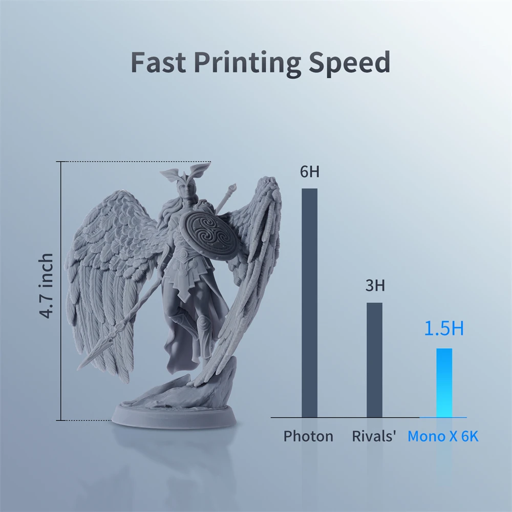 Fóton Mono x 4k 6k m3 Mais Max e Dlp Fóton Ultra 3d Impressão com Lavagem e Cura 2.0 Mais Impressoras 3D - Imagem 5