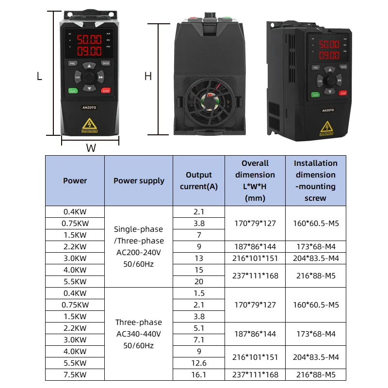 VFD 220V 380V 0.75KW 1.5KW 2.2KW 3.0KW 삼상 모터 속도 제어기 주파수 변환기 가변 주파수 드라이브 인버터