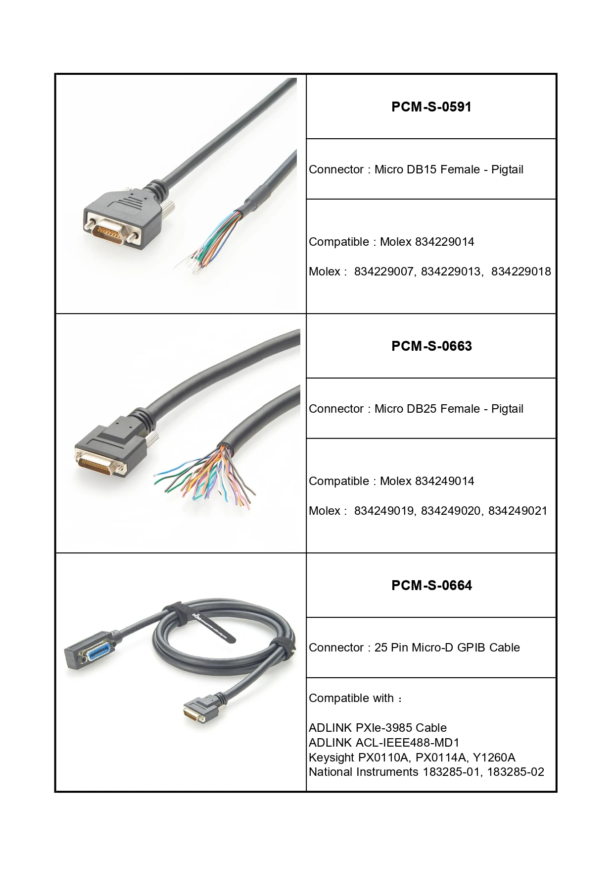 Micro-D-Sub DB25 25-Pin Kabel Micro-D-Stecker auf offenes Ende Kabelbaum Abgeschirmtes Serielles Steuerkabel Kompatibel mit Pickering – Detail 5
