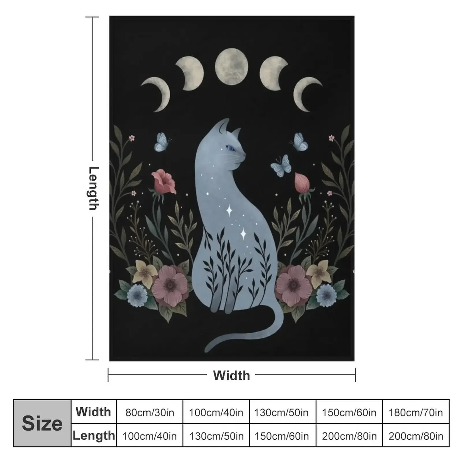 ������ ��� �� ������ ���, ���ſ� ���� ���� ���