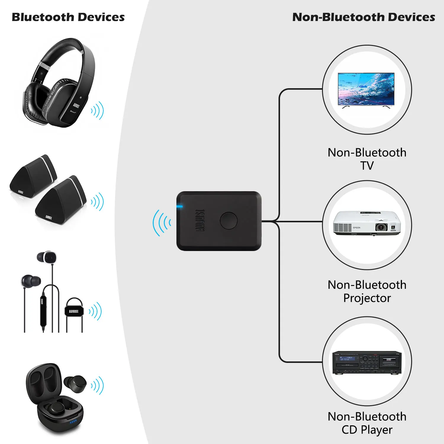 August MR250 Bluetooth Transmitter Bluetooth 5.2 and aptX Adapter for TV, Car Stereo With Rechargeable Battery USB-C Charging