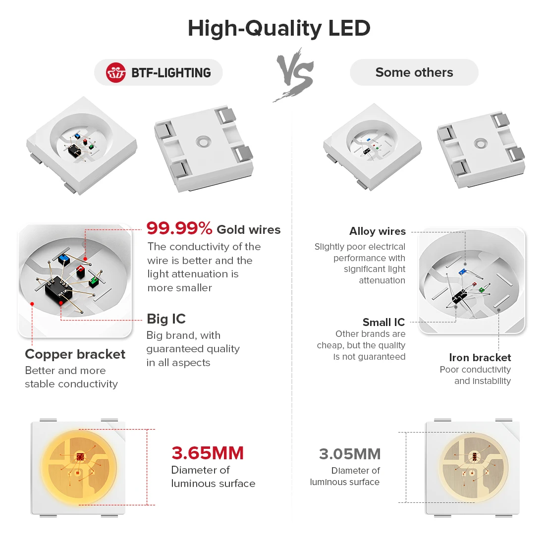 WS2812B Led Lights DC5V WS2812 RGB Led Strip Light Individually Addressable Smart Pixels Magic Light Black White PCB IP30 65 67 3