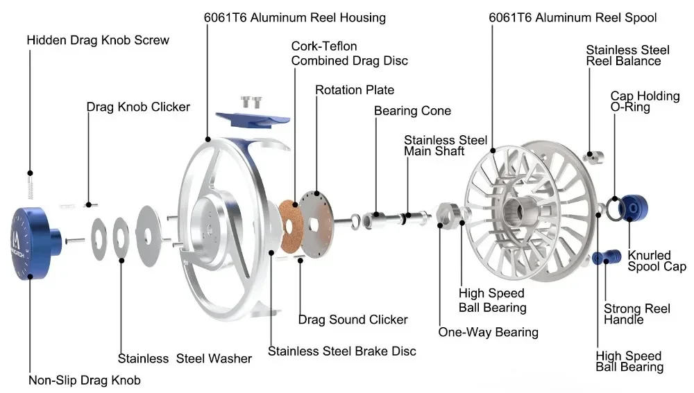 Maximumcatch AVID Fliegenrolle 1/3/4/5/6/7/8WT CNC-gefrästes Aluminium mit Mikro-Einstellbarem Bremsmechanismus und Großem Spulenlager für Forellen- und Barschfliegenangeln – Detail 6