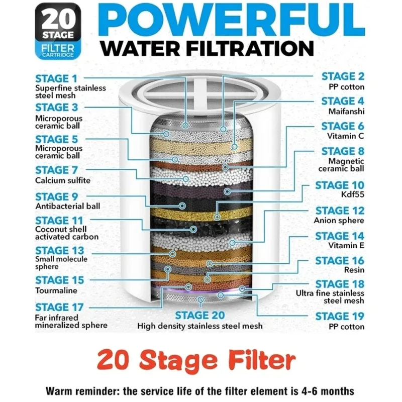 Shower Water Filter 15-20 Stages to Remove Chlorine Fluoride Heavy Metals