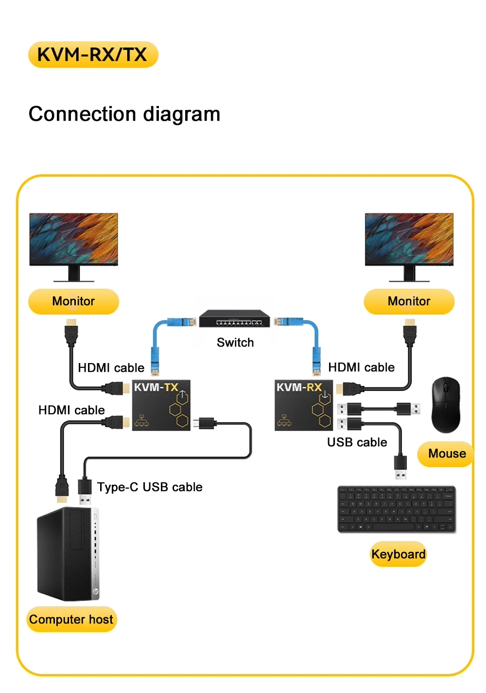 Link Pi KVM-TX/RX HDMI Network Cable Extender Audio Video To RJ45 Network Port K
