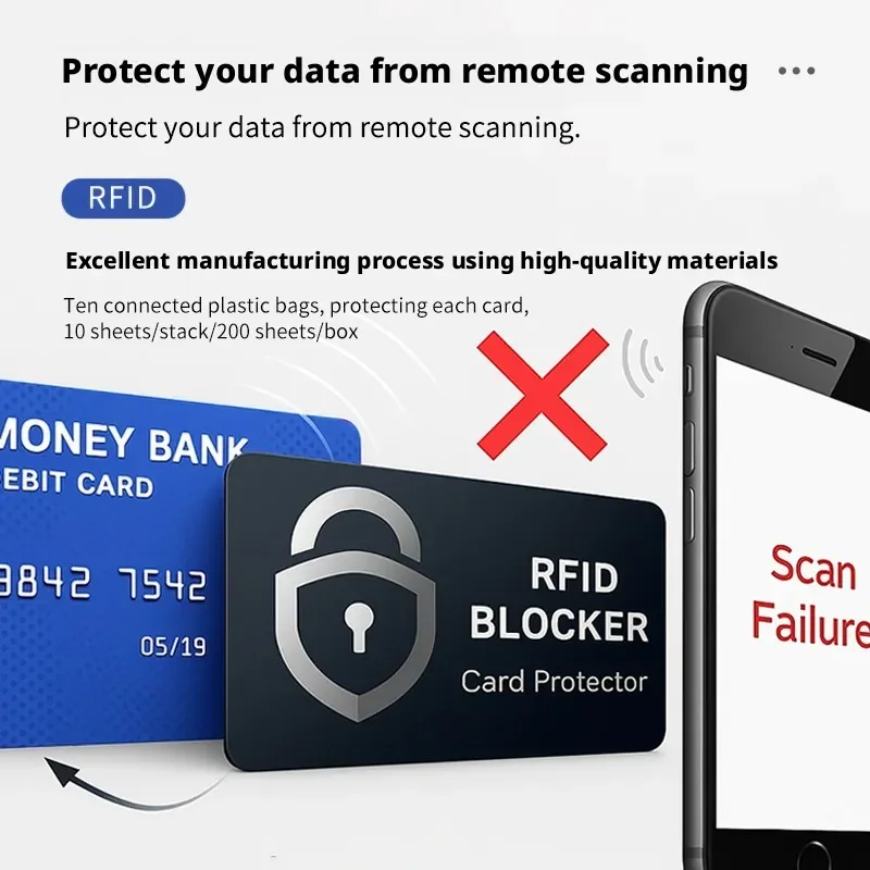 RFID Blocking Credit Card Protector Set – Ultimate Shield for Cards, IDs & Passports Against NFC Theft