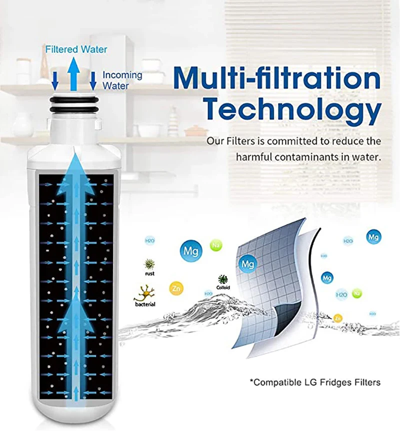 Replace Refrigerator Water Filter For  LG LT1000P, ADQ74793501, ADQ74793502, MDJ64844601, Kenmore 46-9980, 9980