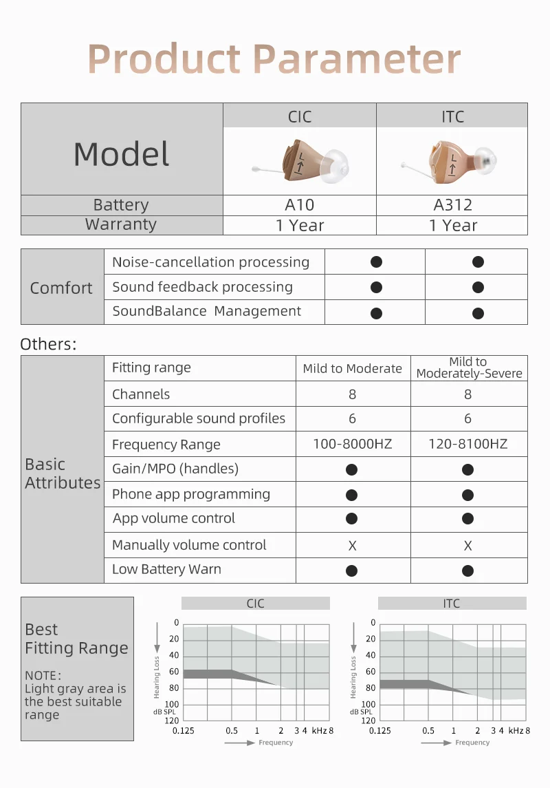 Siemens Signia Original Invisible Hearing Aids Programmable ITC Hearing aid 8 Channel Digit Hearing Aid App Control Ear Care Aid 3