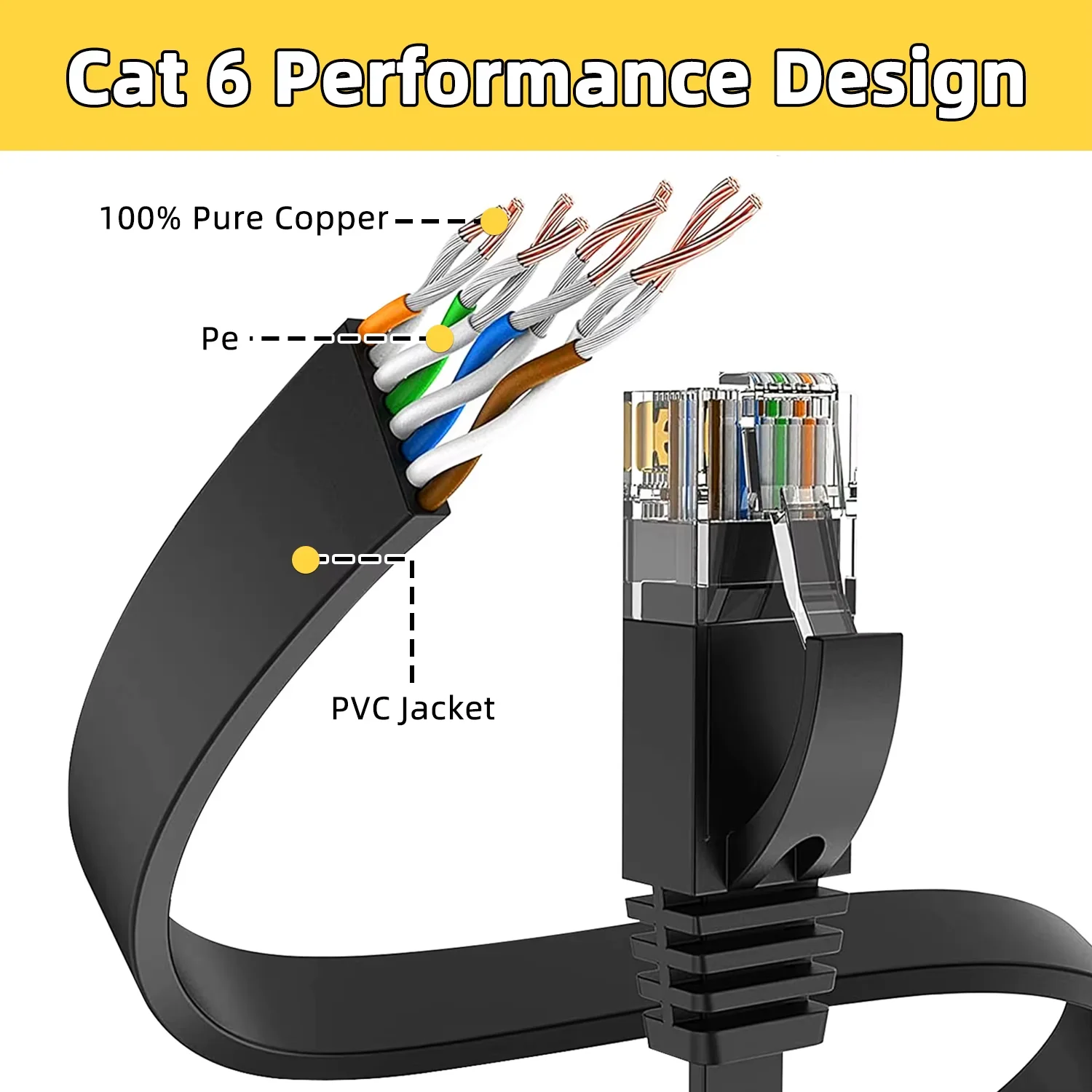 이더넷 케이블 Cat 6 플랫 UTP 네트워크 케이블 RJ 45 패치 LAN 케이블 1M 2M 3M 5M 10M 15M 20M TV 박스 PC PS 5 인터넷 케이블 CAT6