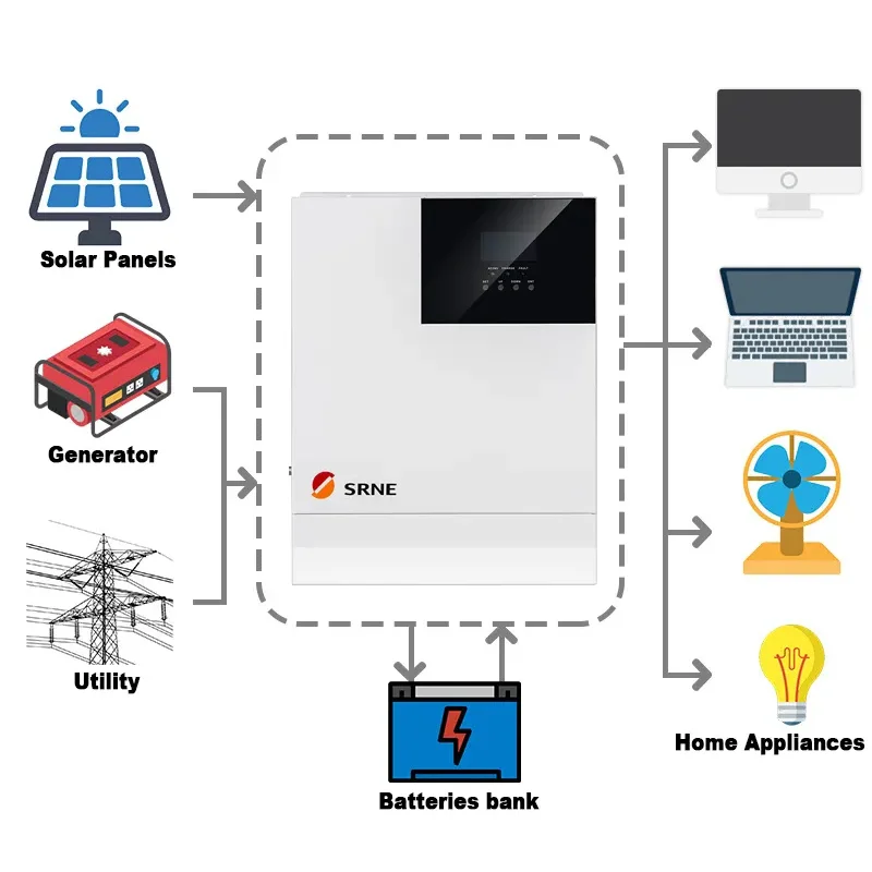 3000W Solar Hybrid Inverter 24VDC To 110V 220VAC Pure Sine Wave 50Hz/60Hz With 60A MPPT Battery Charger Inversor