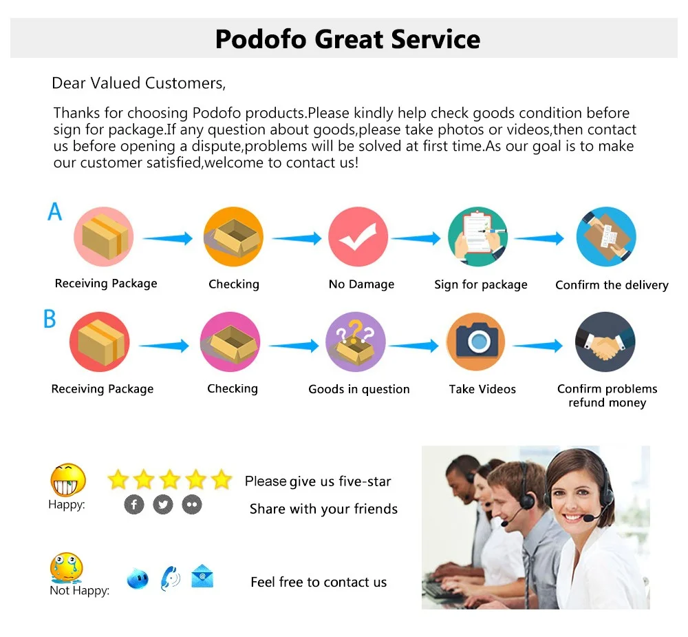 Podofo Car Android Radio Multimedia Player For BMW 1 Series E81 E82 E87 E88 2004 - 2012 Autoradio 2 Din WIFI GPS Player