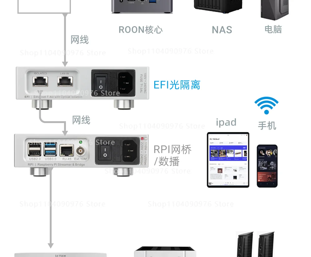 EFI Fever Audio Special Photoelectric Isolator Network Signal Noise Purification