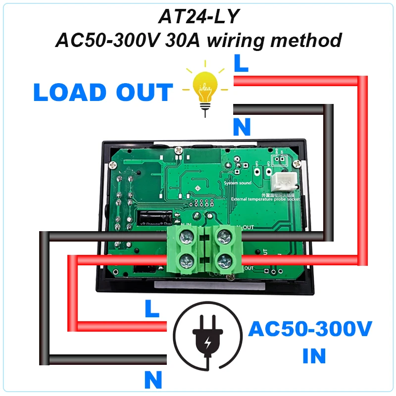 Medidores de tensão