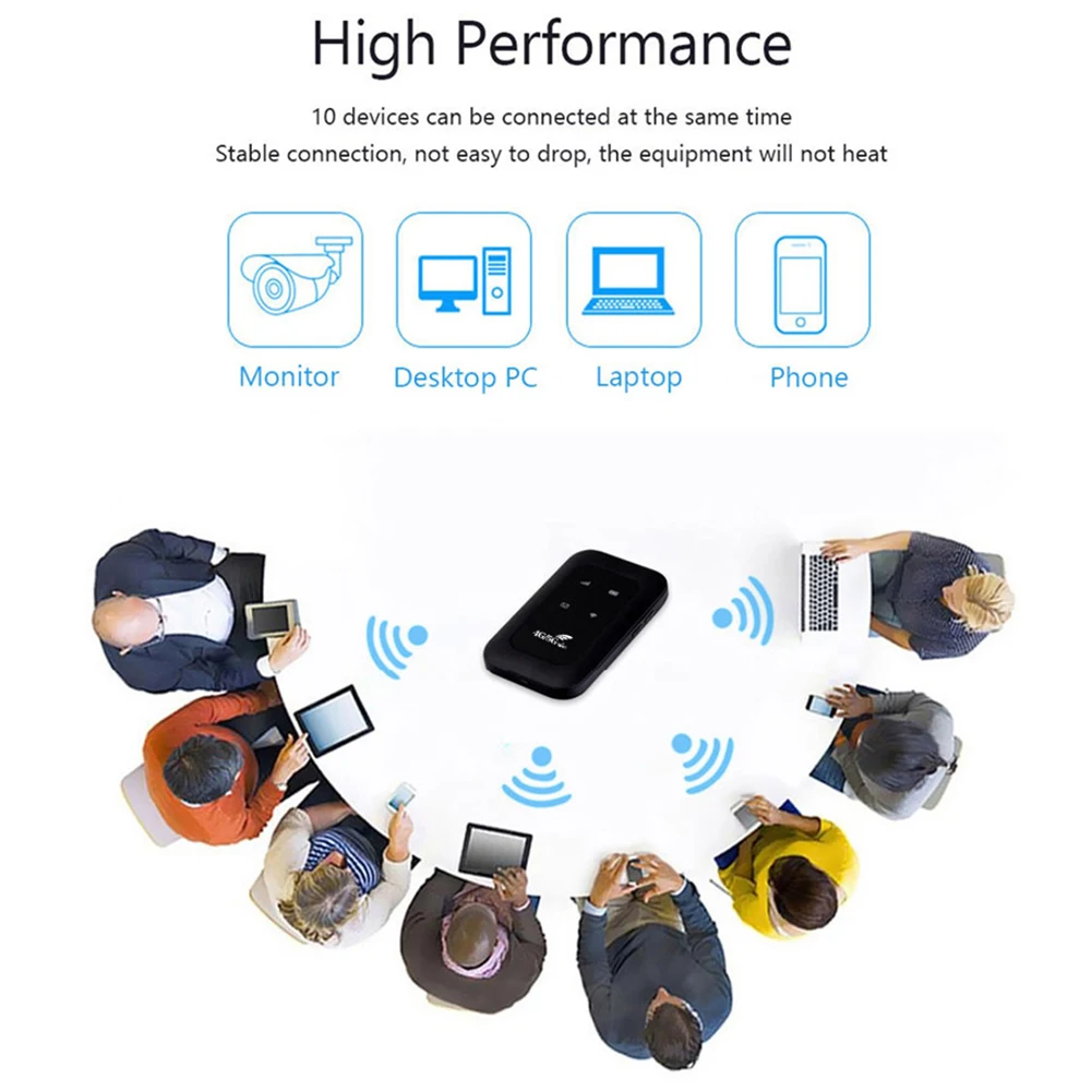 4G LTE Mobile Router 150Mbps WiFi Hotspot 2100mAh Wireless Network Modem Repeater Network Extender High Speed with SIM Card Slot