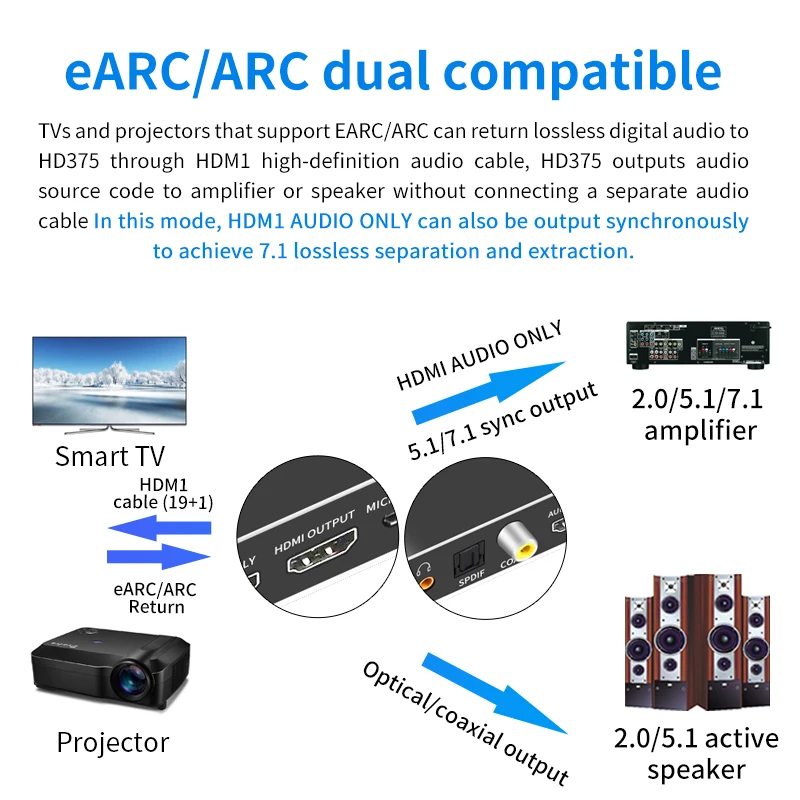 Switcher In Out EARC Audio Splitter ATMOS AUX