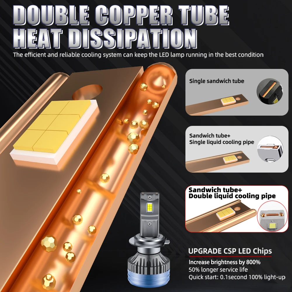 2300W High-Power LED Headlight Bulbs 3