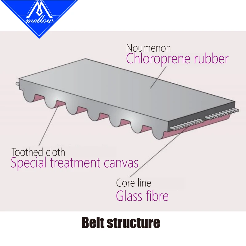 Mellow 고온 저항 Voron 2.4 3D 프린터, 타이밍 벨트 루프, EPDM GATES-188-2GT 기어 동기 벨트, GT2 폭 6mm