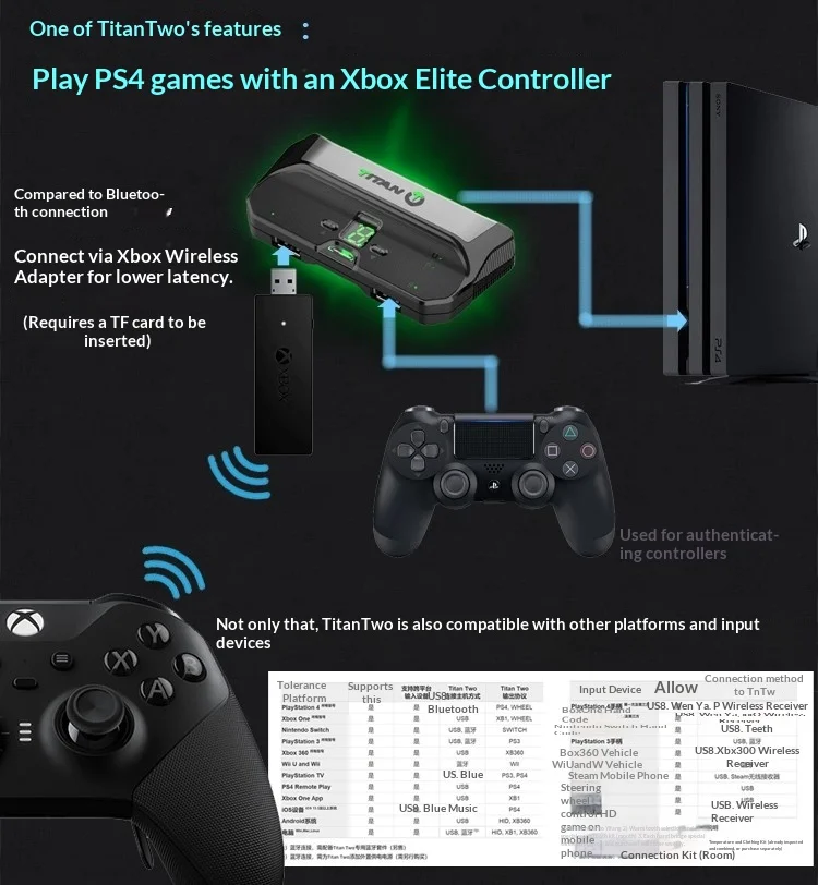 Titan Two Adaptador Multifuncional PS5/PS4/PC/XBOX Ferramenta