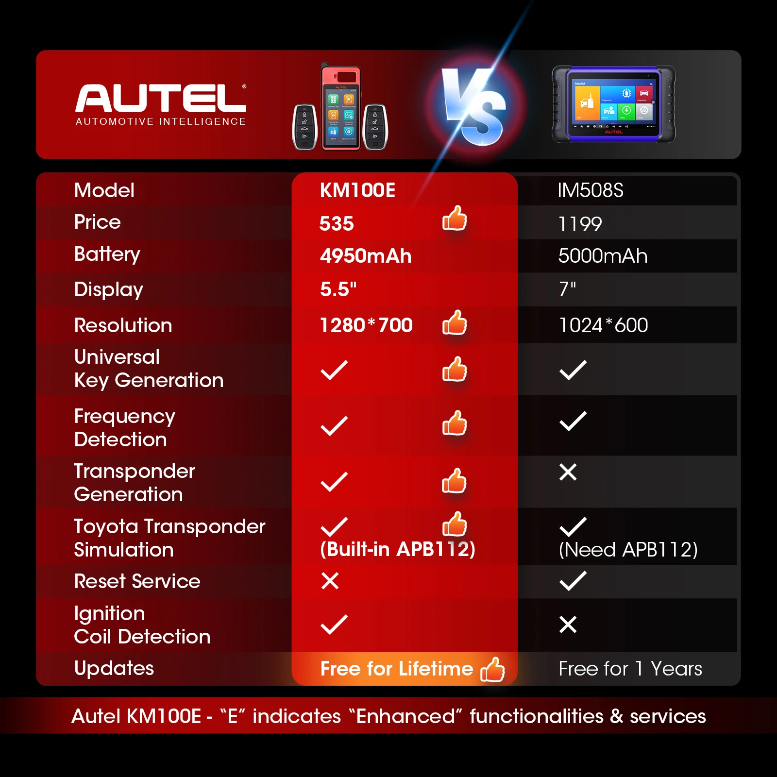 Autel KM100 Key Programmer KM100E 60S Universal Key Generator Immobilizer FOB Programming Tool Lifetime Free Update