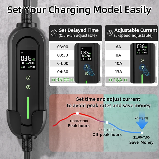 EVESLink Type 2 Portable EV Charger 3.5KW  16A  Fast Charging 1Phase Electric Vehicle WallBox  5M Cable for EV Car 2