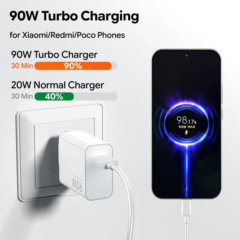 90W USB Fast Charger EU Turbo with Type C USB Charging Cable