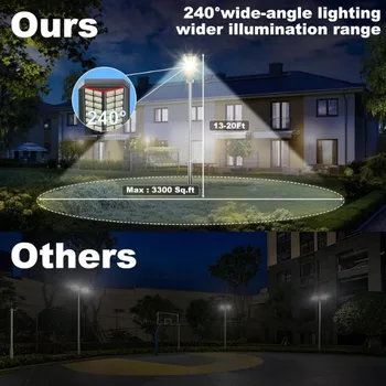 2-Pack 8000W Solar Street Light - 600000 Lumens, Dusk-to-Dawn, Waterproof, Ideal for Commercial & Outdoor Parking 4