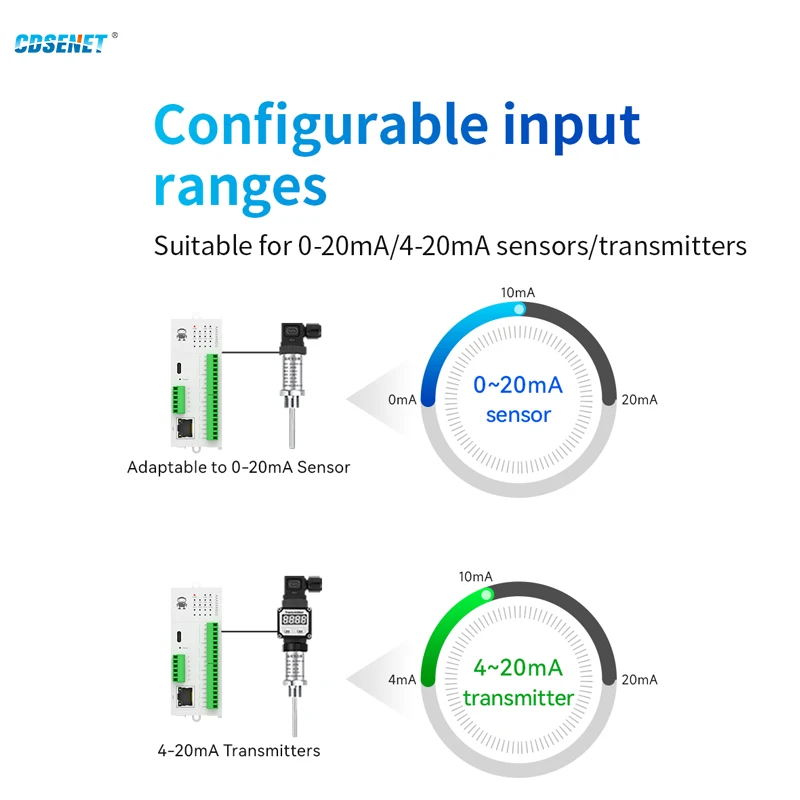 8DI Remote IO Module RS485 Ethernet RJ45 CDSENET M31-XAXX0800G Analog Switch Acquisition Modbus TCP RTU Firmware Upgrade