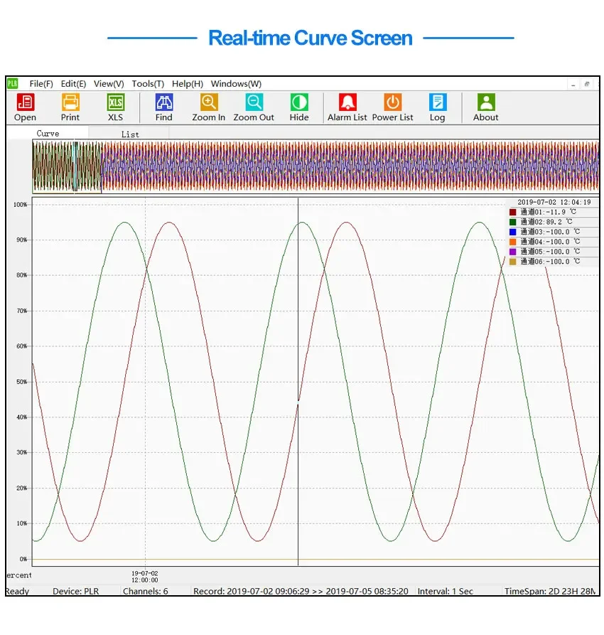 Datalogger Temperature Flow and Pressure Data Logger Voltage and Current LCD Dis