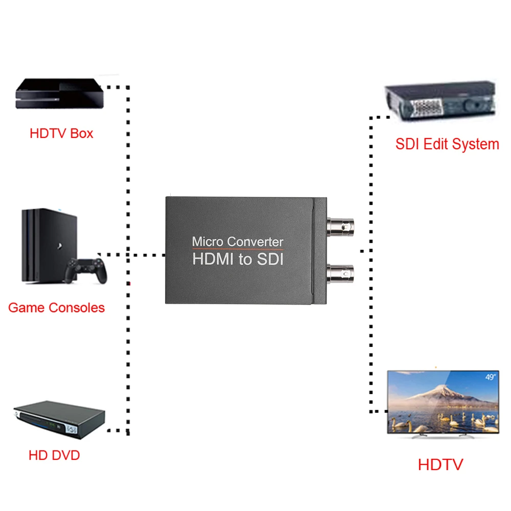 HD 3G  ̴  SDI to HDMI SDI  ,  ڵ   ͽٴ , ī޶ 