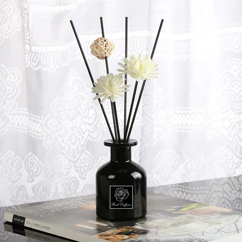 Store Home Products Feedback