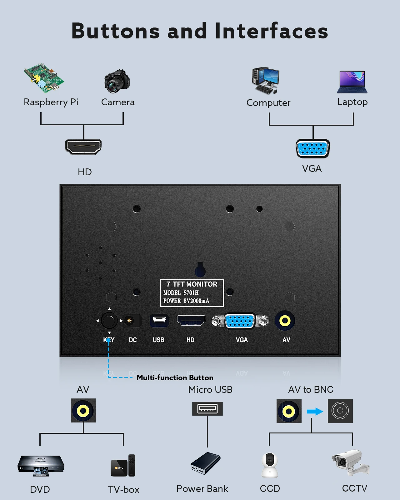 Miktver-pantalla Industrial S701H Mini de 7 pulgadas, Monitor HD 1024x600, HDMI, Panel TFT, carcasa de Metal con entrada VGA AV, alimentación USB de 5V/2A