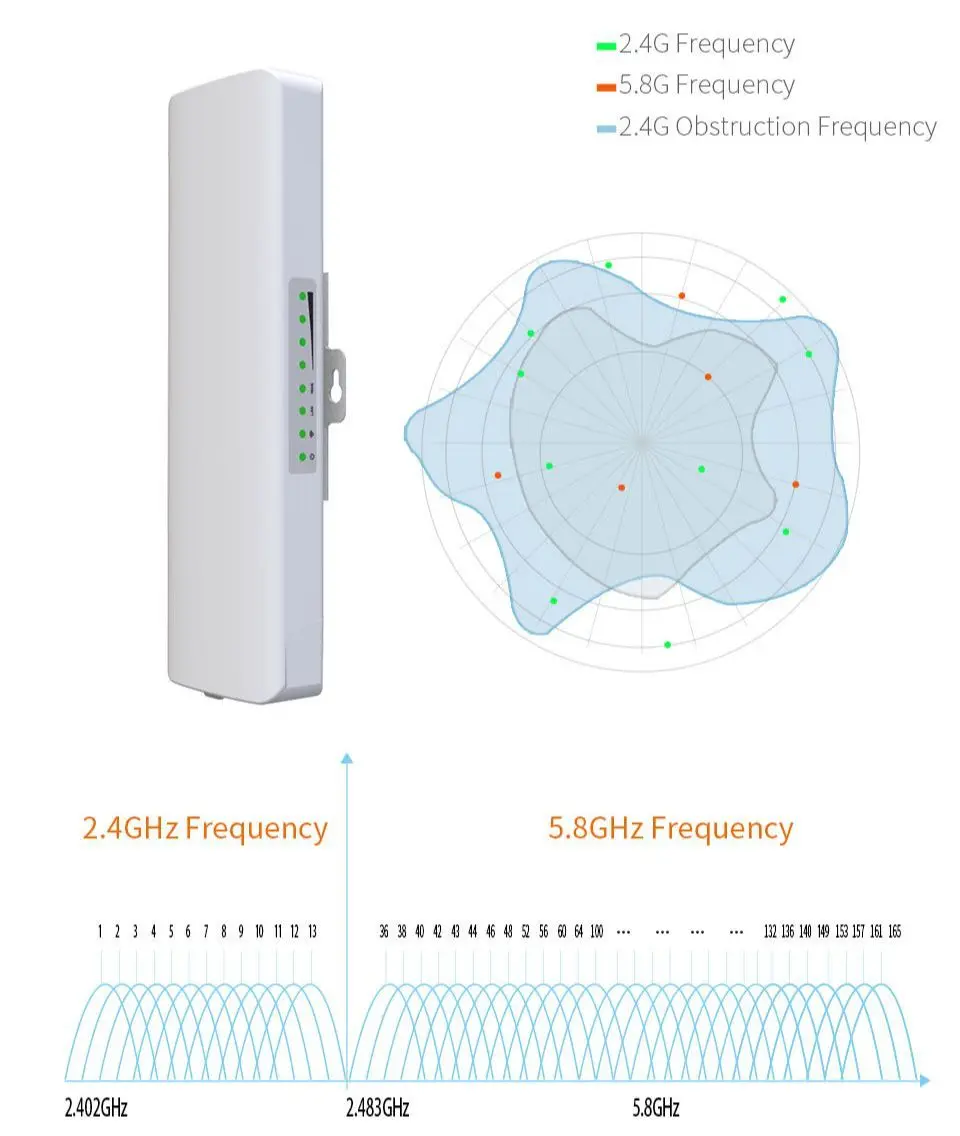 Extensor de Longo Alcance para Exterior Roteador Wifi Alta Potência Amplificador de Sinal Repetidor de Ponte sem Fio Impermeável 35km 5.8g 900mbps Cpe - Imagem 4