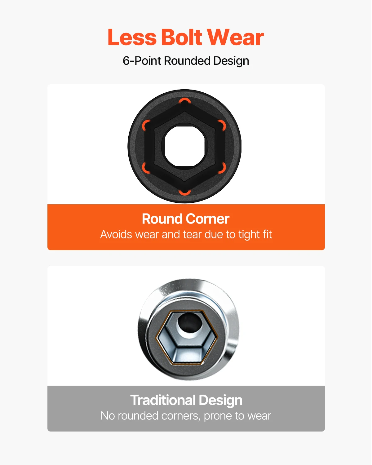 Alloy Steel Impact Socket Set for Heavy Duty Vehicles