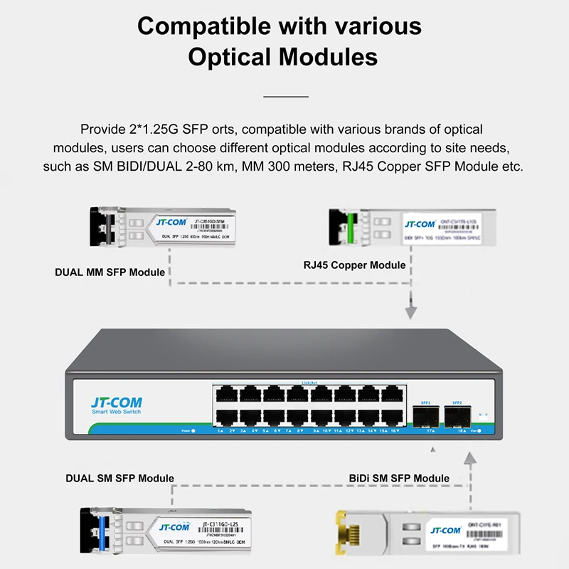 JT-COM L2- 관리형 네트워크 스위치 1*1000M SFP 슬롯 포트 및 24*100/1000M RJ45 포트 포함