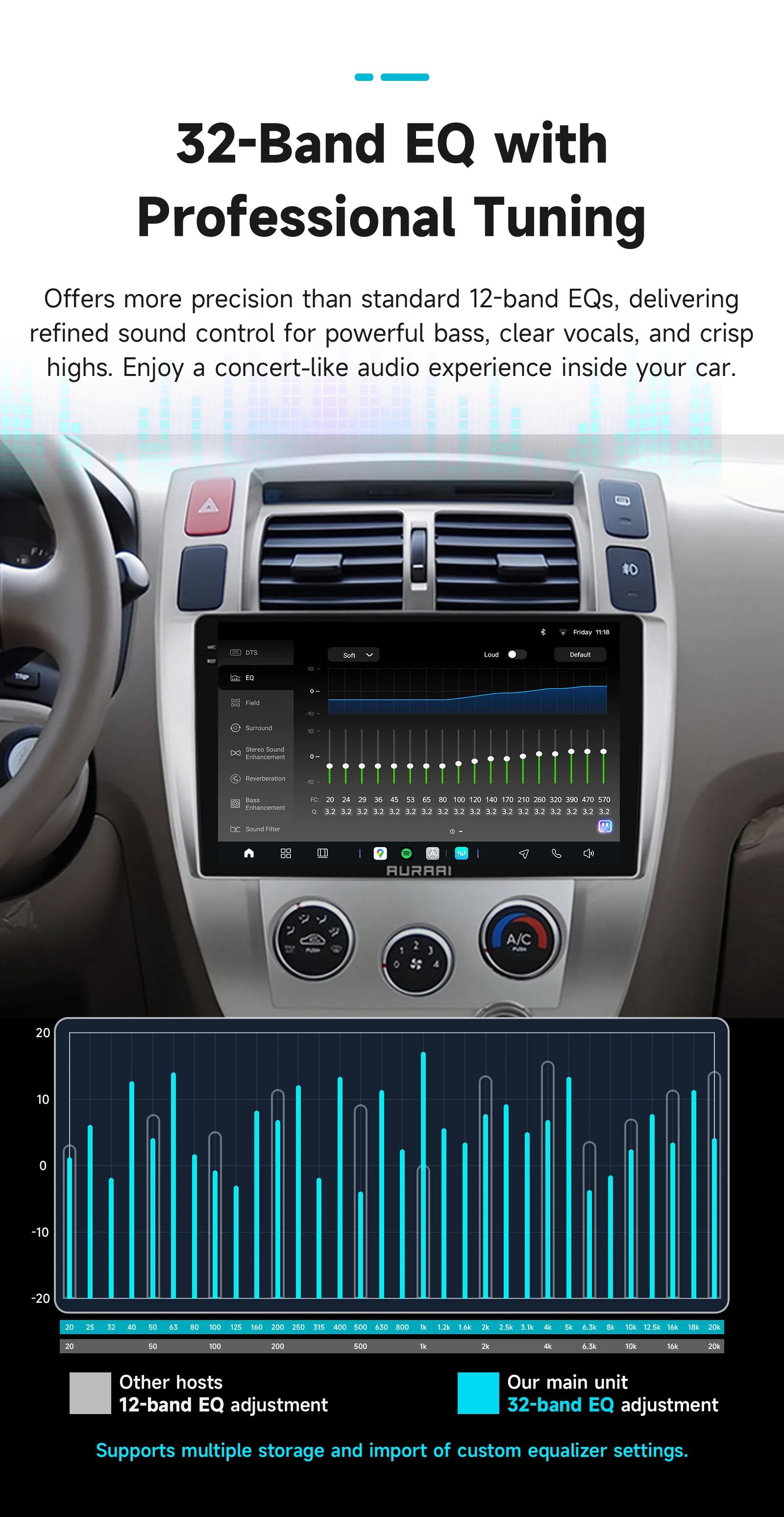 AURAAI 10,1 Zoll Headunit Multimedia-Player für Hyundai Tucson 2004-2009 Stereo-Navigation KI-Sprachsteuerung 8G 256G GPS FM SWC CarPlay – Detail 13