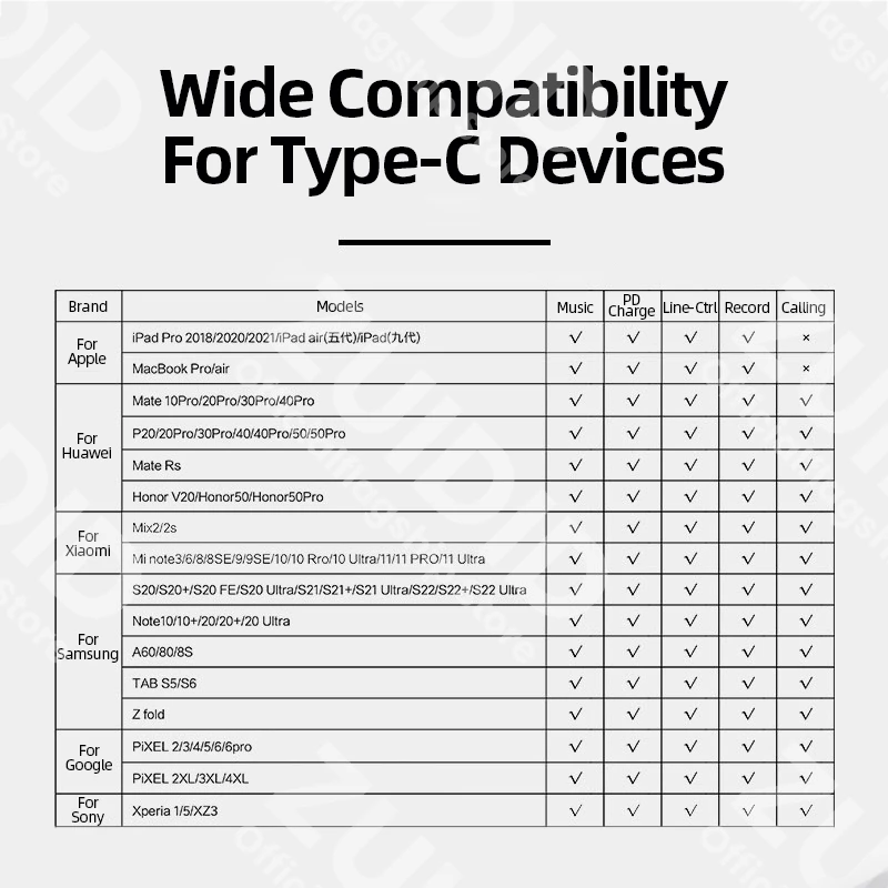 2in1 USB Type-C to USB C/3.5mm Earphone Adapter Headphone DAC Audio Aux Converter 32bit/384kHz Digital Decoder PD27W Fast Charge