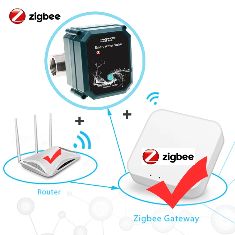 Tuya Zigbee 3.0 Water Valve Shutoff ON 0% To 100% Controller Support Alexa Googl