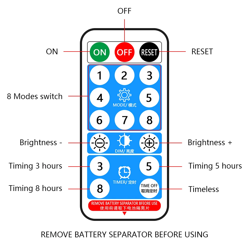Рисунок 3 - Светодиодная лента на солнечной батарее