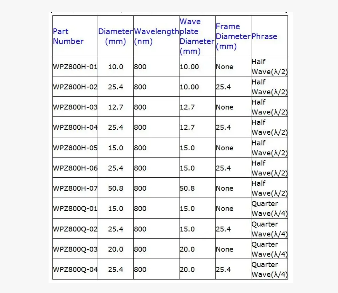 포톤엣지 고정밀 제로 오더 800nm 웨이브플레이트 - 근적외선(NIR) 편광용 접합형 하프/쿼터 웨이브플레이트