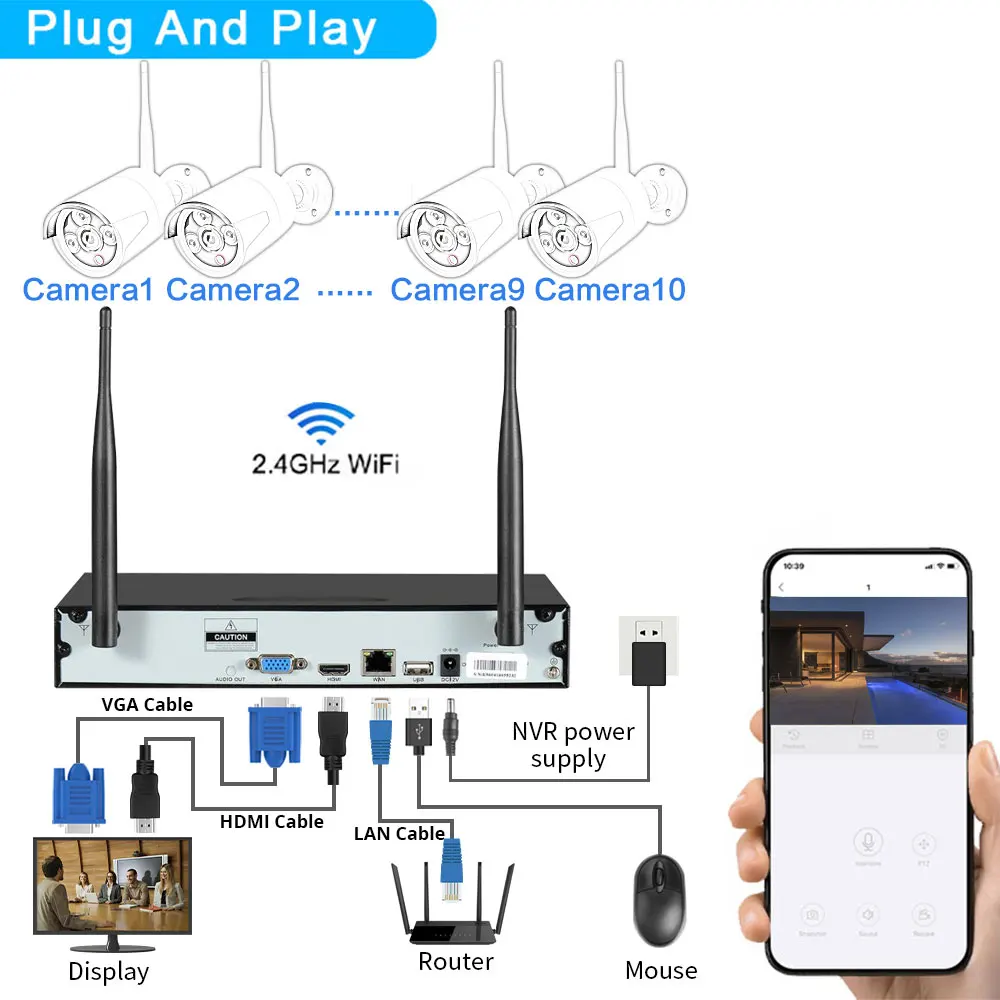 Router Connect Wireless Camera To Nvr Cctv Dvr Connect Wifi Ip